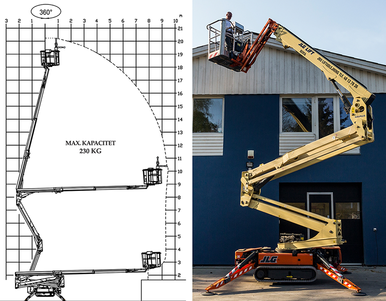liftdiagram_billede 1